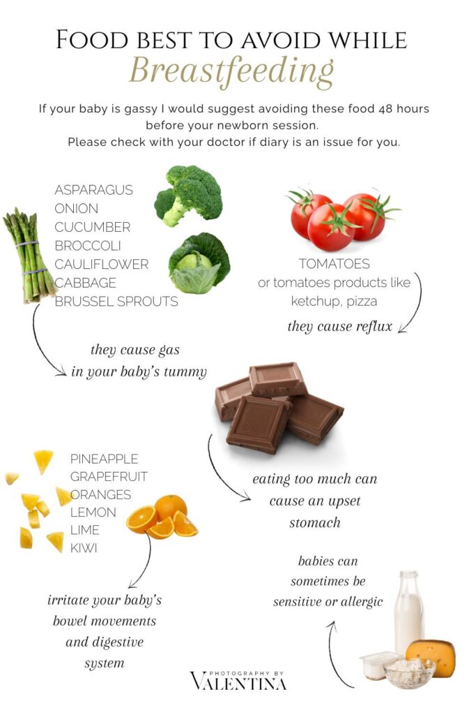 A helpful guide listing foods to avoid while breastfeeding, including foods that can cause gas, reflux, and upset stomachs for your baby.