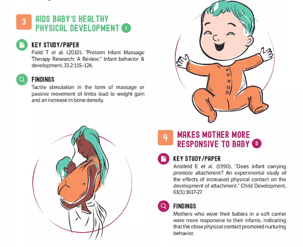 Benefits of babywearing infographic illustrating how babywearing aids baby's healthy physical development through tactile stimulation and makes mothers more responsive to their infants through close contact