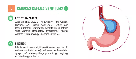Why babywearing matters for digestion: infographic with stomach diagram showing how babywearing in upright position reduces reflux symptoms including spitting up, vomiting, and breathing problems in infants