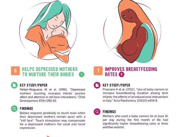 Babywearing benefits for mothers infographic demonstrating how babywearing helps depressed mothers nurture their babies through touch and improves breastfeeding rates when carriers are used daily