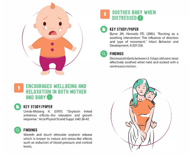 Research-backed benefits of babywearing infographic showing how babywearing soothes distressed babies through rocking motion and encourages wellbeing and relaxation in both mother and baby through oxytocin release
